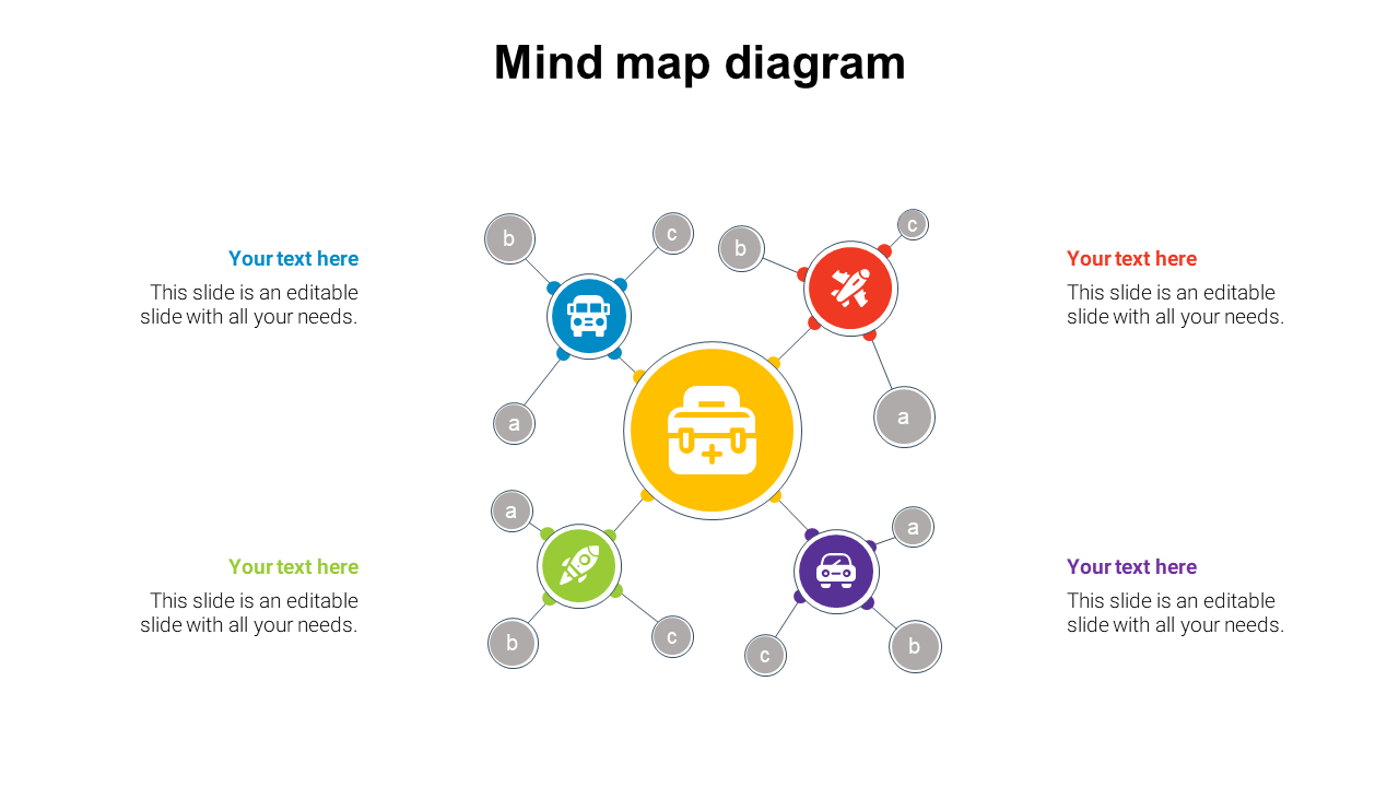 mind map diagram
